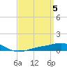 Tide chart for Pensacola, Florida on 2024/04/5