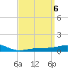 Tide chart for Pensacola, Florida on 2024/04/6