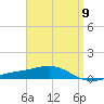 Tide chart for Pensacola, Florida on 2024/04/9