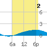 Tide chart for Pensacola, Florida on 2024/05/2