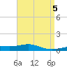 Tide chart for Pensacola, Florida on 2024/05/5