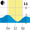 Tide chart for Pepperfish Keys, florida on 2021/11/11