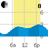 Tide chart for Pepperfish Keys, florida on 2022/05/8