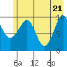 Tide chart for Perch Point, Montague Island, Alaska on 2021/05/21