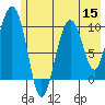 Tide chart for Perch Point, Alaska on 2022/07/15