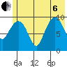 Tide chart for Perch Point, Alaska on 2022/07/6