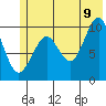 Tide chart for Perch Point, Alaska on 2022/07/9