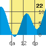 Tide chart for Perenosa Bay, Alaska on 2021/06/22