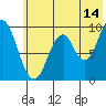 Tide chart for Perenosa Bay, Alaska on 2023/07/14