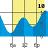 Tide chart for Perenosa Bay, Alaska on 2023/08/10