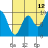 Tide chart for Perenosa Bay, Alaska on 2023/08/12