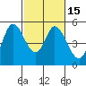 Tide chart for Petaluma River, San Pablo Bay, California on 2021/02/15