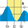 Tide chart for Petaluma River, San Pablo Bay, California on 2021/03/6