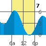 Tide chart for Petaluma River, San Pablo Bay, California on 2021/03/7