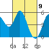 Tide chart for Petaluma River, San Pablo Bay, California on 2021/03/9