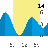Tide chart for Petaluma River, San Pablo Bay, California on 2021/04/14