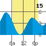 Tide chart for Petaluma River, San Pablo Bay, California on 2021/04/15