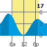 Tide chart for Petaluma River, San Pablo Bay, California on 2021/04/17