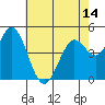 Tide chart for Petaluma River, San Pablo Bay, California on 2021/05/14