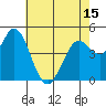 Tide chart for Petaluma River, San Pablo Bay, California on 2021/05/15