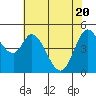 Tide chart for Petaluma River, San Pablo Bay, California on 2021/05/20