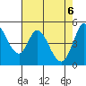 Tide chart for Petaluma River, San Pablo Bay, California on 2021/05/6