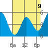 Tide chart for Petaluma River, San Pablo Bay, California on 2021/05/9