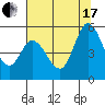 Tide chart for Petaluma River, San Pablo Bay, California on 2021/07/17