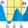 Tide chart for Petaluma River, San Pablo Bay, California on 2021/07/23