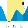 Tide chart for Petaluma River, San Pablo Bay, California on 2021/07/8