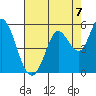 Tide chart for Petaluma River, San Pablo Bay, California on 2021/08/7