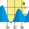 Tide chart for Petaluma River, San Pablo Bay, California on 2021/08/9