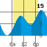 Tide chart for Petaluma River, San Pablo Bay, California on 2021/09/15
