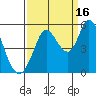 Tide chart for Petaluma River, San Pablo Bay, California on 2021/09/16