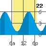 Tide chart for Petaluma River, San Pablo Bay, California on 2021/09/22