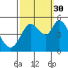 Tide chart for Petaluma River, San Pablo Bay, California on 2021/09/30