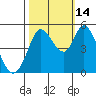 Tide chart for Petaluma River, San Pablo Bay, California on 2021/10/14