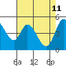 Tide chart for Petaluma River, San Pablo Bay, California on 2022/05/11