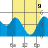 Tide chart for Petaluma River, San Pablo Bay, California on 2022/05/9