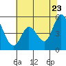 Tide chart for Petaluma River, San Pablo Bay, California on 2022/06/23