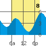 Tide chart for Petaluma River, San Pablo Bay, California on 2022/06/8