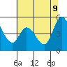 Tide chart for Petaluma River, San Pablo Bay, California on 2022/06/9