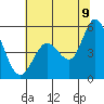Tide chart for Petaluma River, San Pablo Bay, California on 2022/07/9