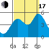 Tide chart for Petaluma River, San Pablo Bay, California on 2022/09/17