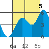Tide chart for Petaluma River, San Pablo Bay, California on 2022/09/5