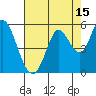 Tide chart for Petaluma River, San Pablo Bay, California on 2023/08/15