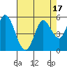 Tide chart for Petaluma River, San Pablo Bay, California on 2023/08/17