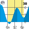 Tide chart for Petaluma River, San Pablo Bay, California on 2023/08/30