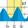 Tide chart for Petaluma River, San Pablo Bay, California on 2023/09/17