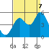 Tide chart for Petaluma River, San Pablo Bay, California on 2023/09/7